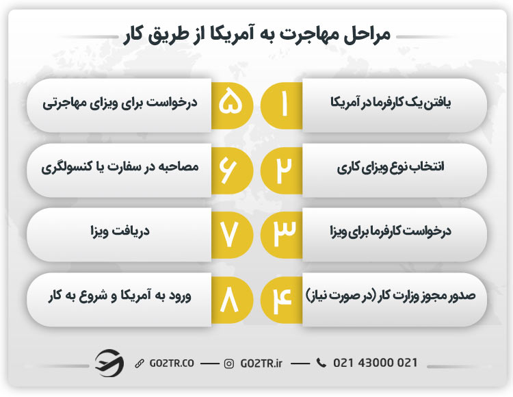 مراحل مهاجرت به آمریکا از طریق کار