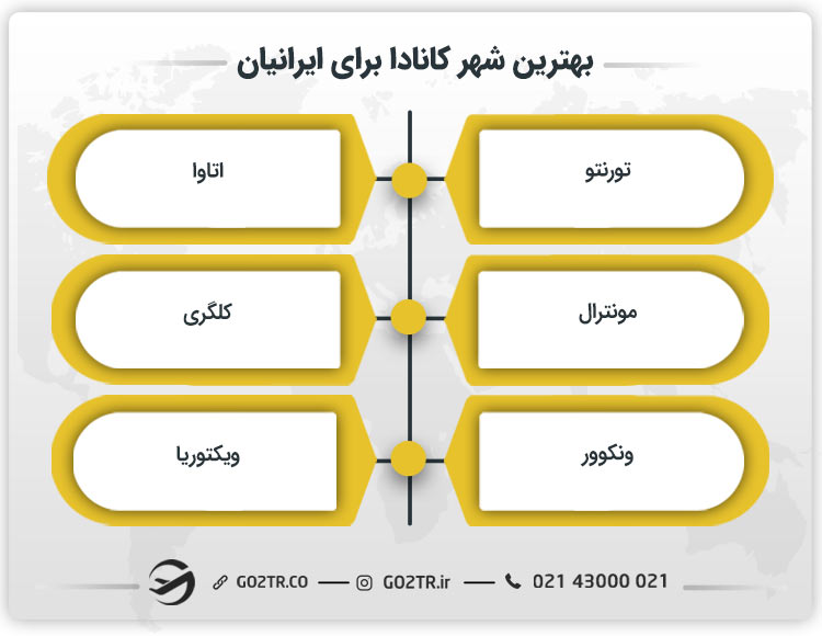 بهترین شهر کانادا برای ایرانیان