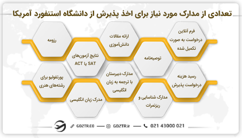تعدادی از مدارک مورد نیاز برای اخذ پذیرش از دانشگاه استنفورد آمریکا