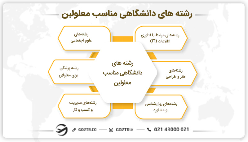 رشته های دانشگاهی مناسب معلولین