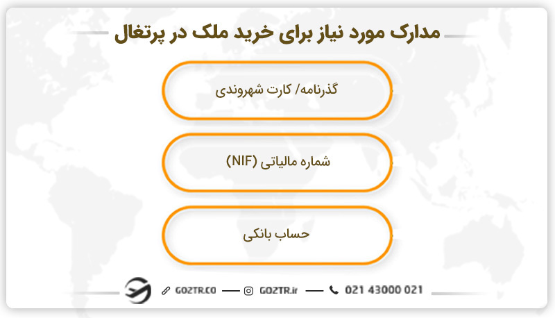 مدارک مورد نیاز برای خرید ملک در پرتغال