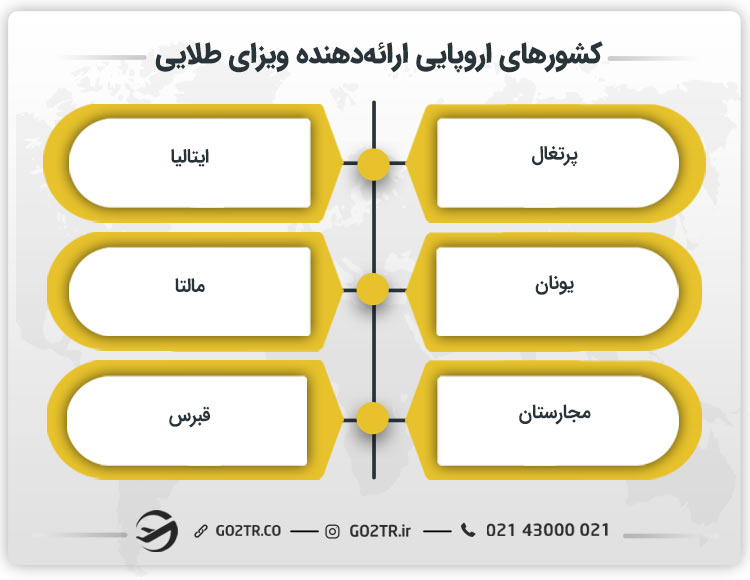 کشورهای اروپایی ارائهدهنده ویزای طلایی