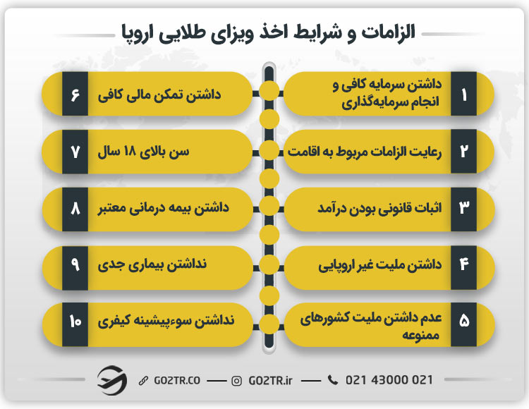 الزامات و شرایط اخذ ویزای طلایی اروپا