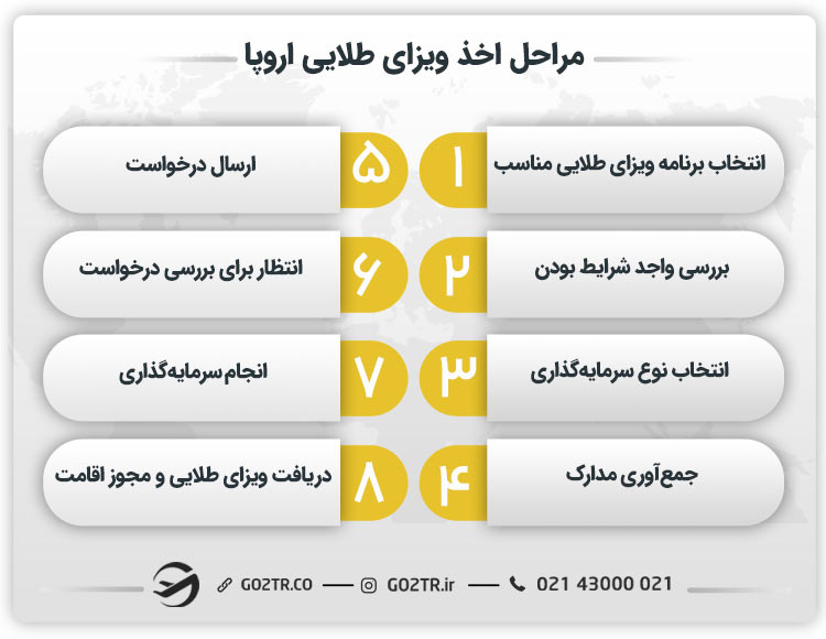 مراحل اخذ ویزای طلایی اروپا