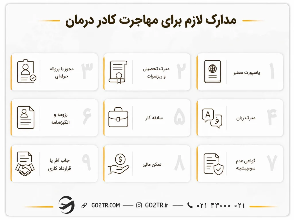 مدارک لازم برای مهاجرت کادر درمان