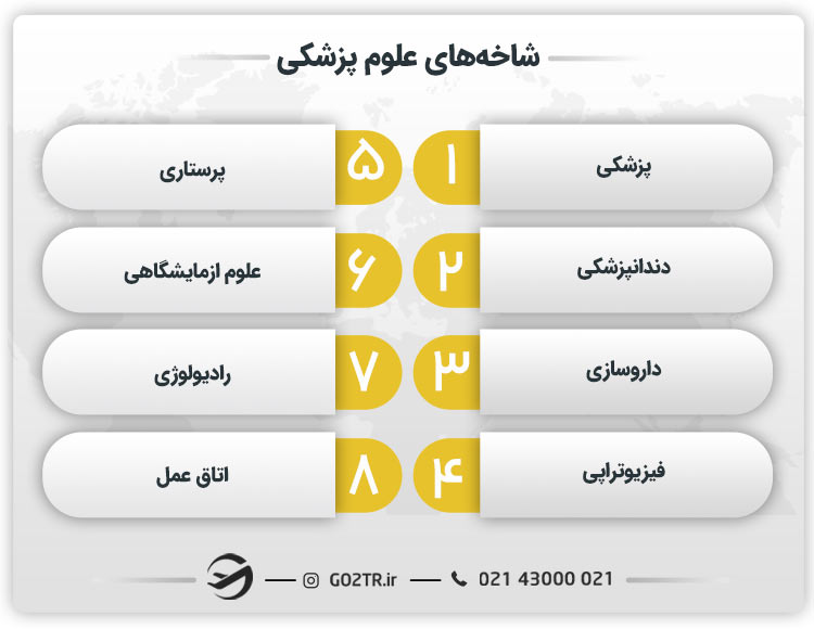 شاخه‌های علوم پزشکی