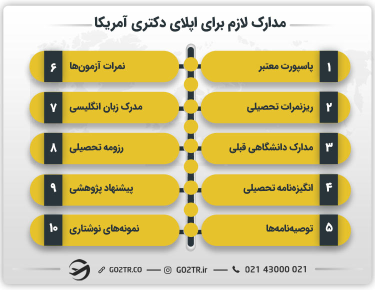 مدارک لازم برای اپلای دکتری آمریکا