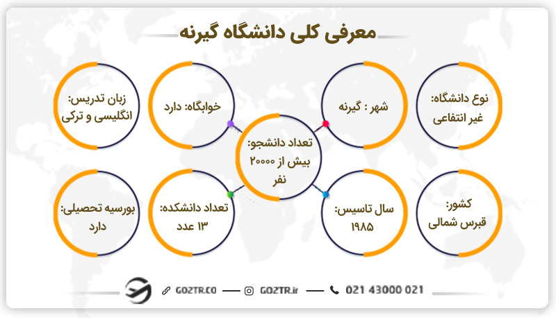 معرفی کلی دانشگاه آمریکایی گیرنه