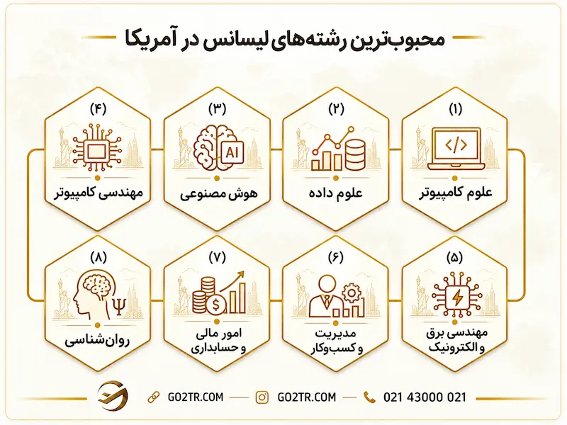 محبوب ترین رشته های لیسانس در آمریکا