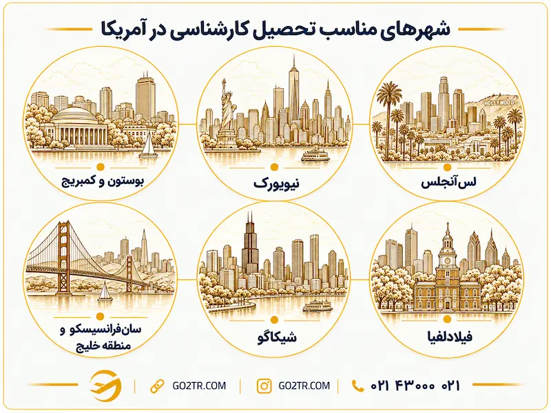 شهرهای مناسب تحصیل کارشناسی در آمریکا