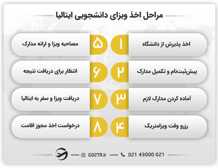 مراحل اخذ ویزای دانشجویی ایتالیا
