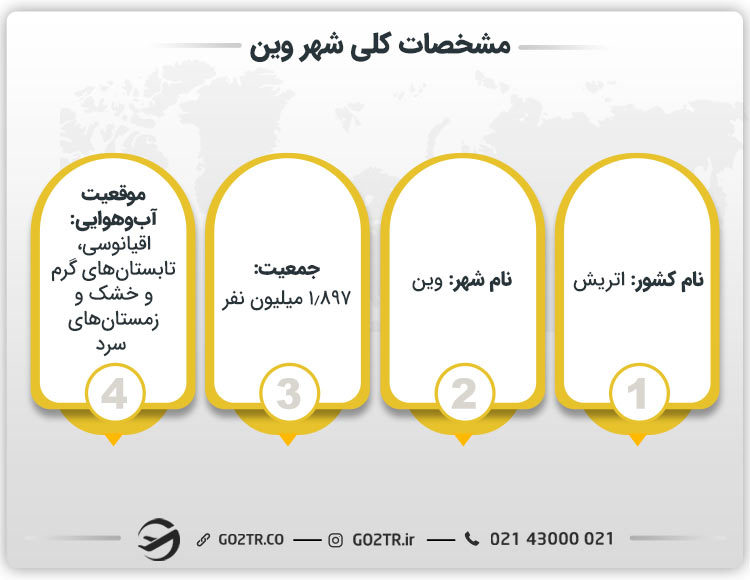 مشخصات کلی شهر وین