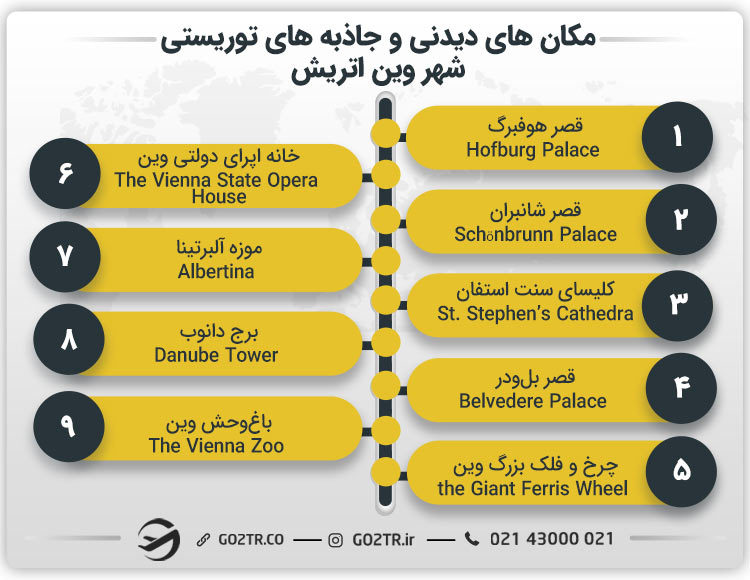 مکان‌‌ های دیدنی و جاذبه‌‌ های توریستی شهر وین اتریش