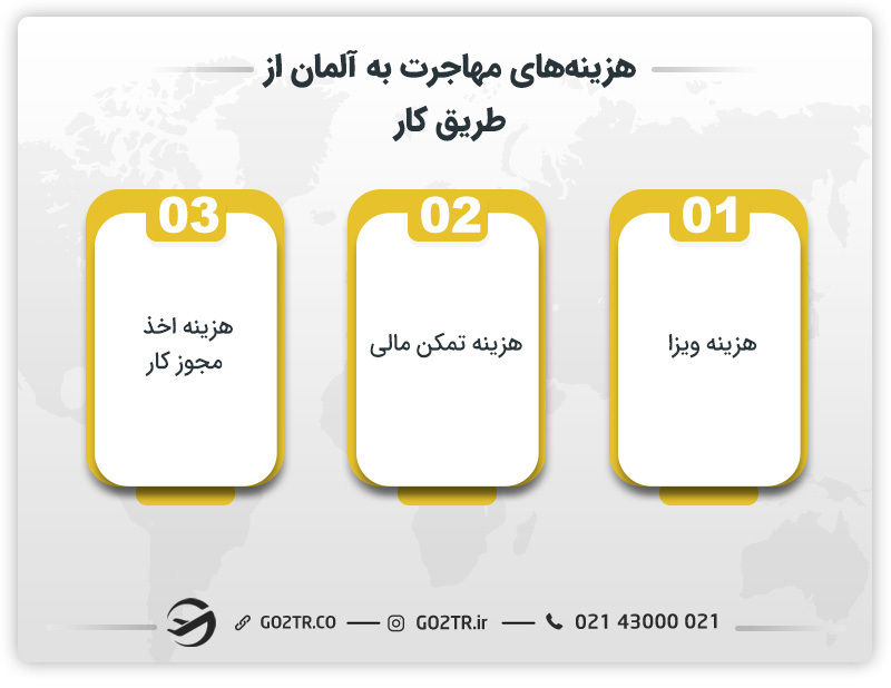 هزینه مهاجرت به آلمان از طریق کار