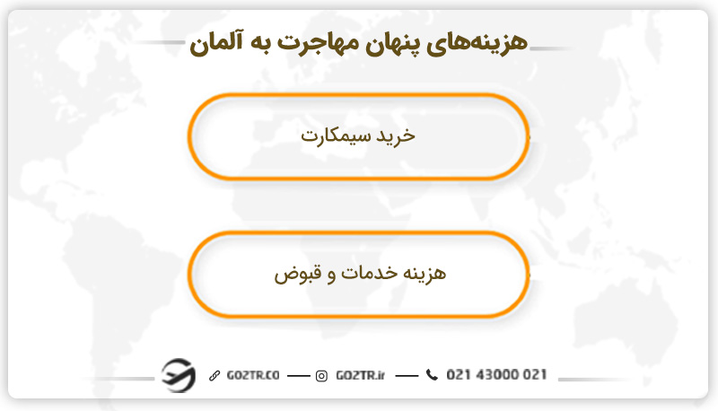 هزینه‌های پنهان مهاجرت به آلمان