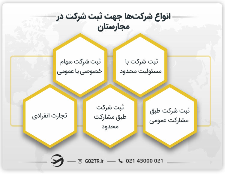 انواع شرکت‌ها جهت ثبت شرکت در مجارستان