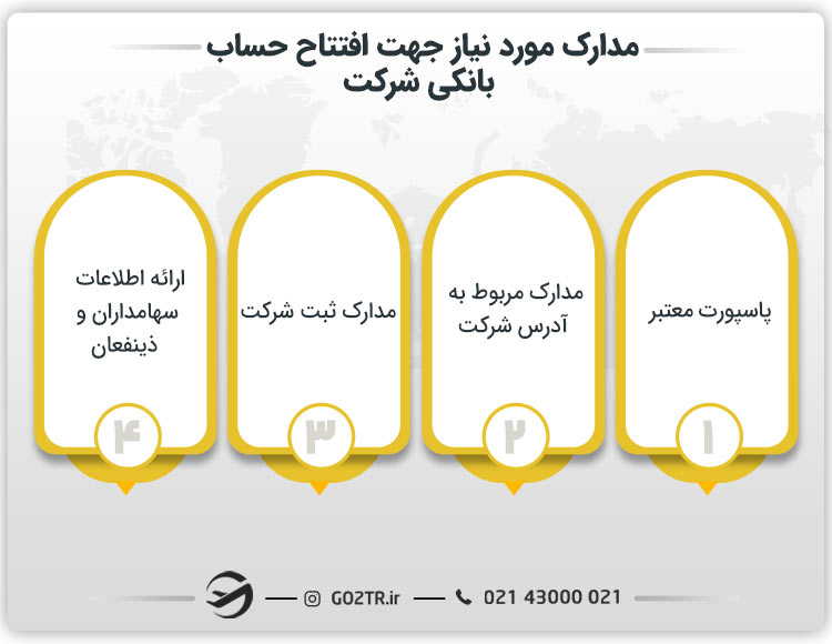 افتتاح حساب بانکی برای شرکت