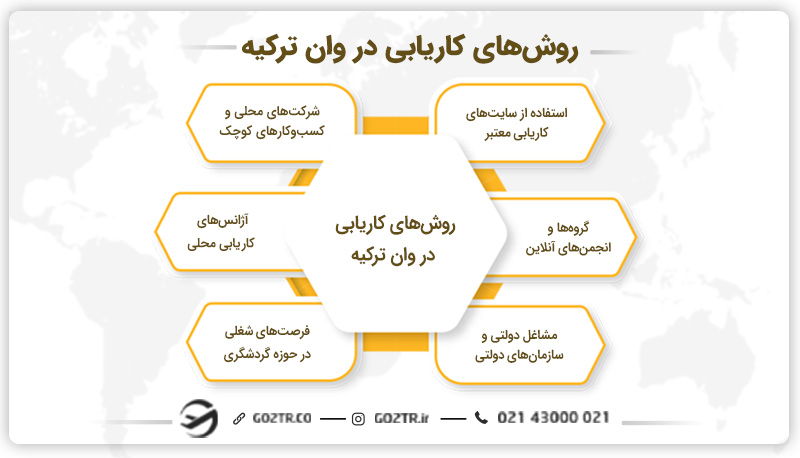 روش‌ های کاریابی در وان ترکیه