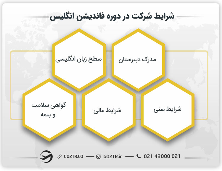 شرایط شرکت در دوره فاندیشن انگلیس