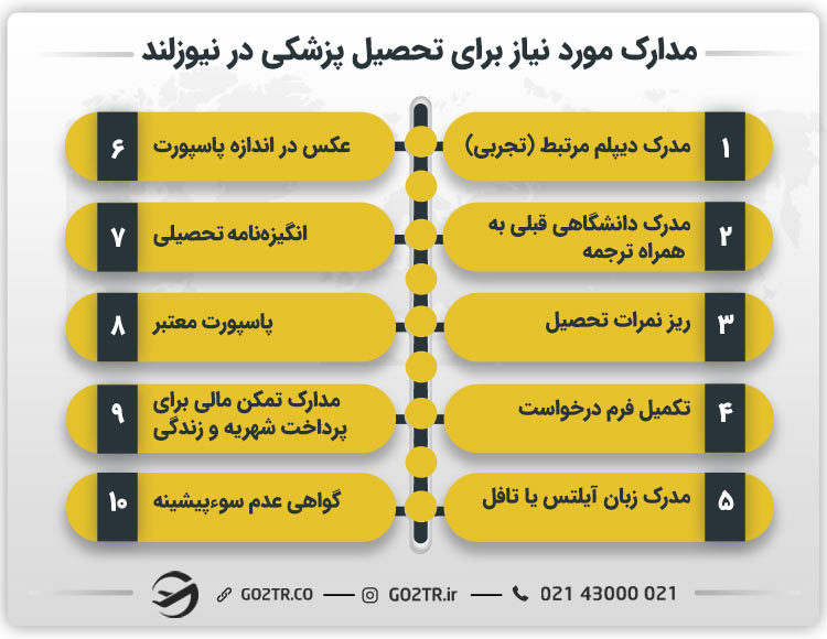 مدارک مورد نیاز برای تحصیل پزشکی در نیوزلند