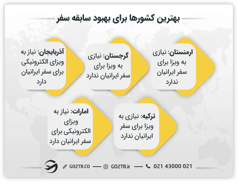 بهترین کشورها برای سابقه سفر