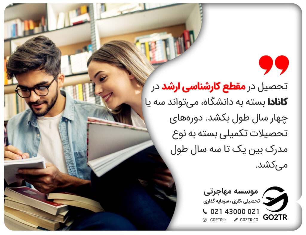 تحصیل در مقطع کارشناسی ارشد در کانادا بسته به دانشگاه، می‌تواند سه یا چهار سال طول بکشد. دوره‌های تحصیلات تکمیلی بسته به نوع مدرک بین یک تا سه سال طول می‌کشد.