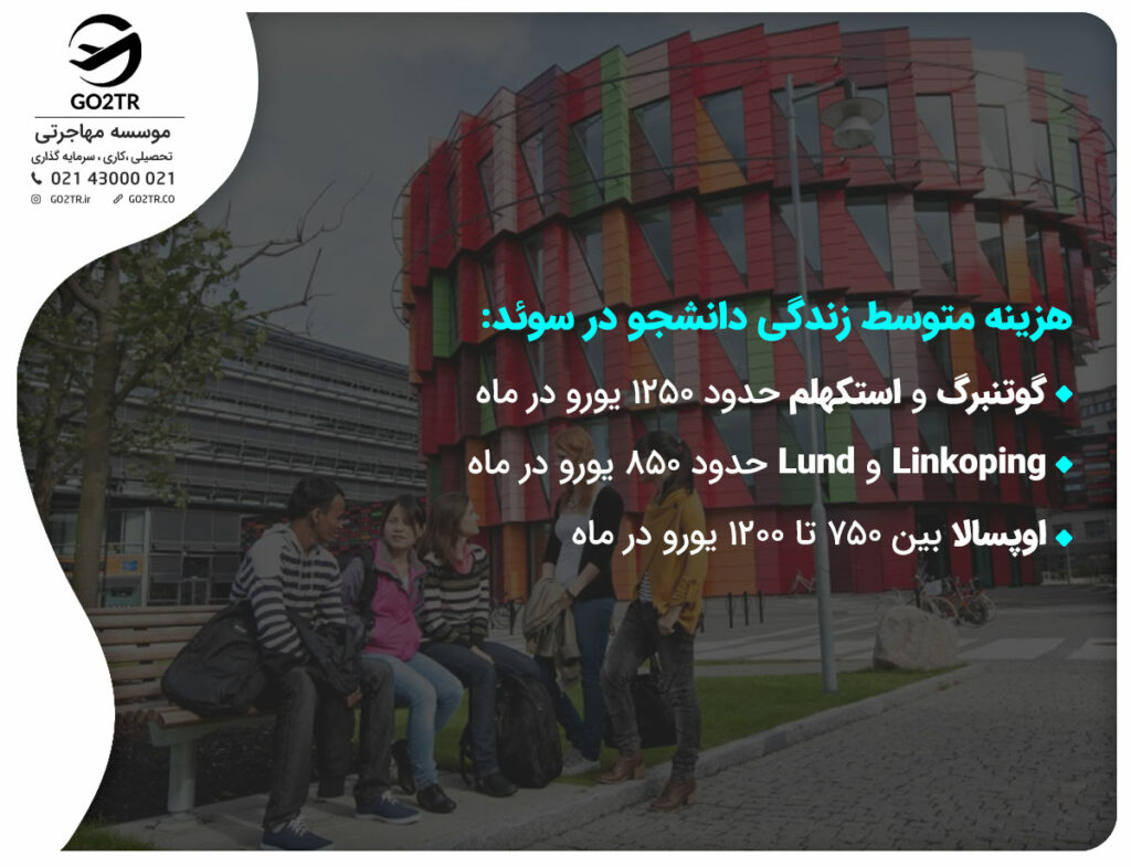 هزینه متوسط زندگی دانشجو در سوئد: