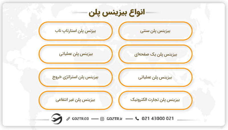 انواع بیزینس پلن