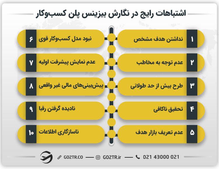 اشتباهات رایج در نگارش بیزینس پلن کسب و کار