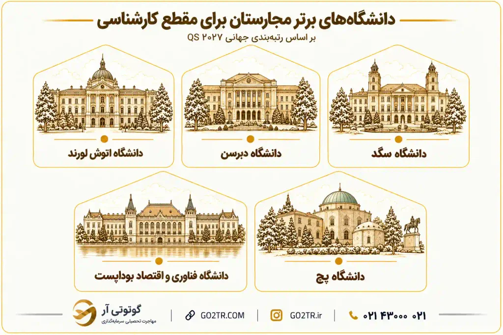 دانشگاه‌ های برتر برای کارشناسی در مجارستان