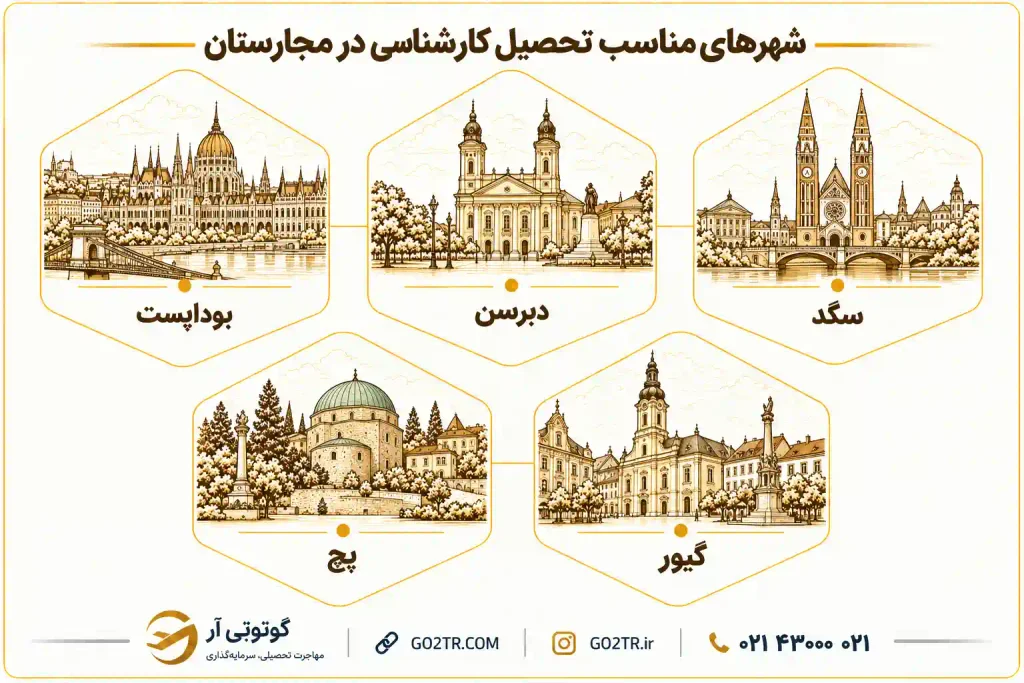 شهرهای مناسب تحصیل کارشناسی در مجارستان