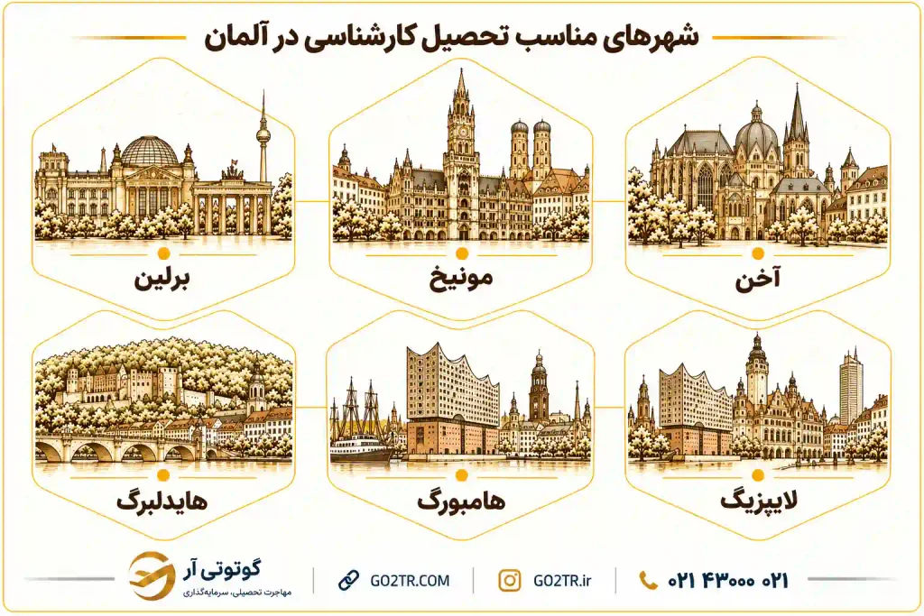 شهرهای مناسب تحصیل کارشناسی در آلمان