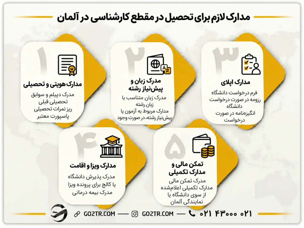 مدارک لازم برای تحصیل کارشناسی در آلمان