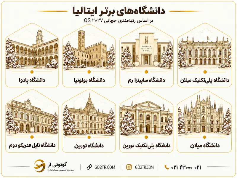دانشگاه‌ های برتر برای تحصیل کارشناسی در ایتالیا