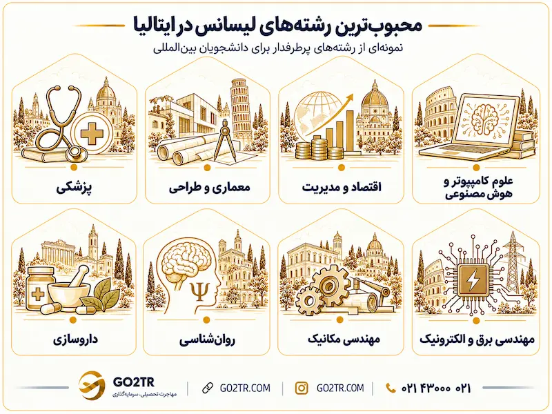 محبوب‌ ترین رشته‌ های لیسانس در ایتالیا
