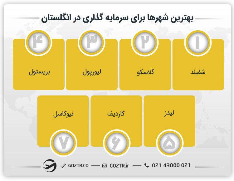بهترین شهرها برای سرمایه گذاری در انگلستان