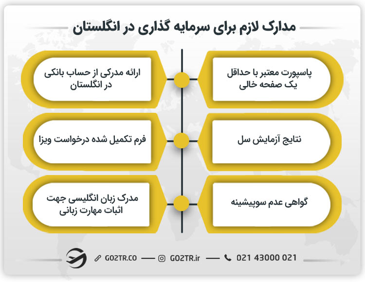 مدارک لازم برای سرمایه گذاری در انگلستان