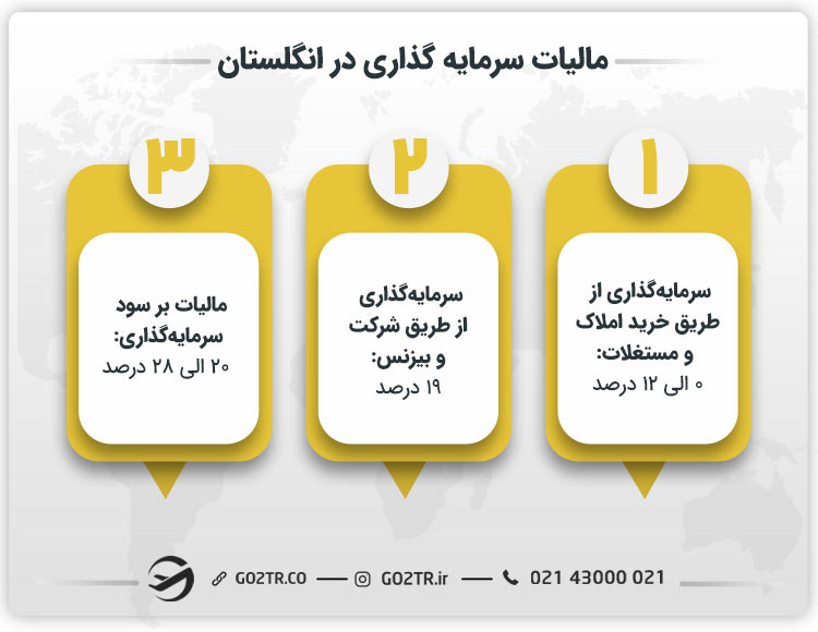 مالیات سرمایه گذاری در انگلستان