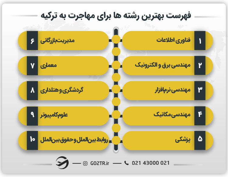 فهرست بهترین رشته ها برای مهاجرت به ترکیه