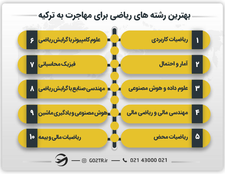 بهترین رشته های ریاضی برای مهاجرت به ترکیه