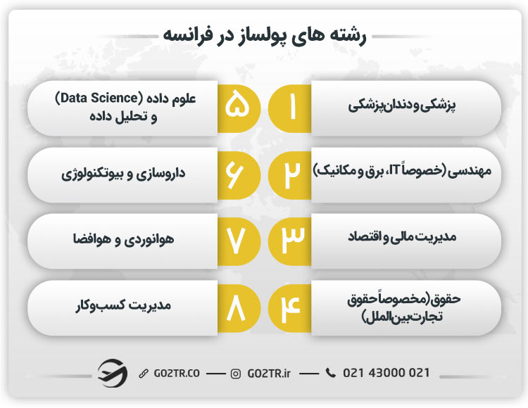 رشته های پولساز در فرانسه