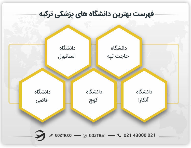 دانشگاه های پزشکی ترکیه
بهترین دانشگاه پزشکی ترکیه
بهترین دانشگاه ترکیه برای پزشکی