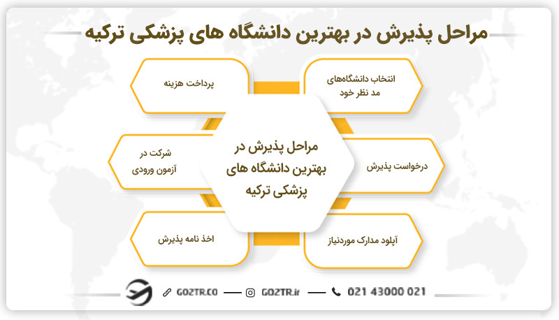 دانشگاه های پزشکی ترکیه
بهترین دانشگاه پزشکی ترکیه
بهترین دانشگاه ترکیه برای پزشکی