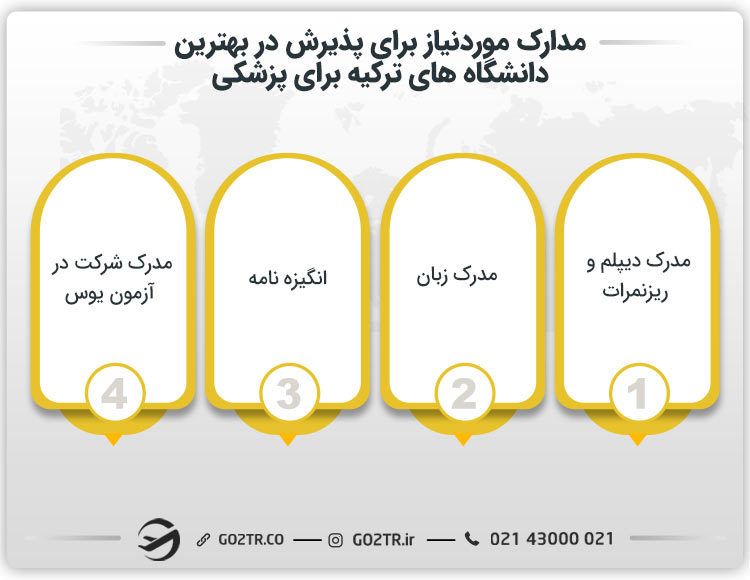 دانشگاه های پزشکی ترکیه
بهترین دانشگاه پزشکی ترکیه
بهترین دانشگاه ترکیه برای پزشکی