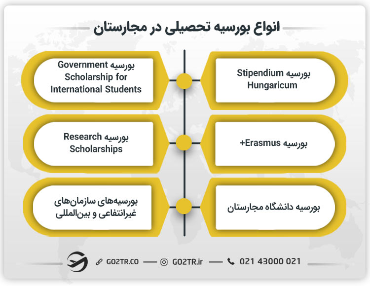 انواع بورسیه تحصیلی در مجارستان