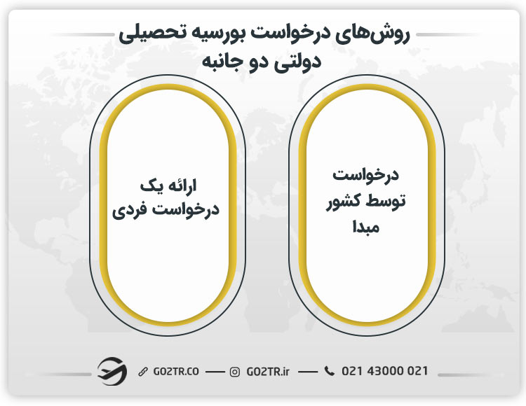 روش‌ های درخواست بورسیه تحصیلی دولتی دو جانبه