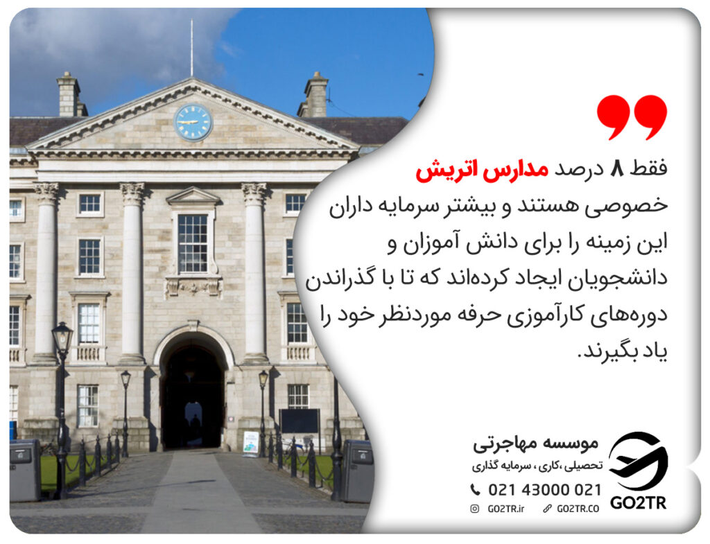 مدارس بین‌المللی اتریش