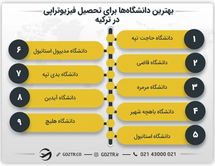 بهترین دانشگاه ها برای تحصیل فیزیوتراپی در ترکیه