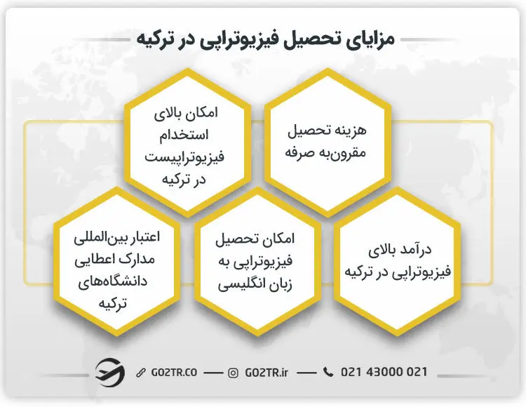 مزایای تحصیل فیزیوتراپی در ترکیه