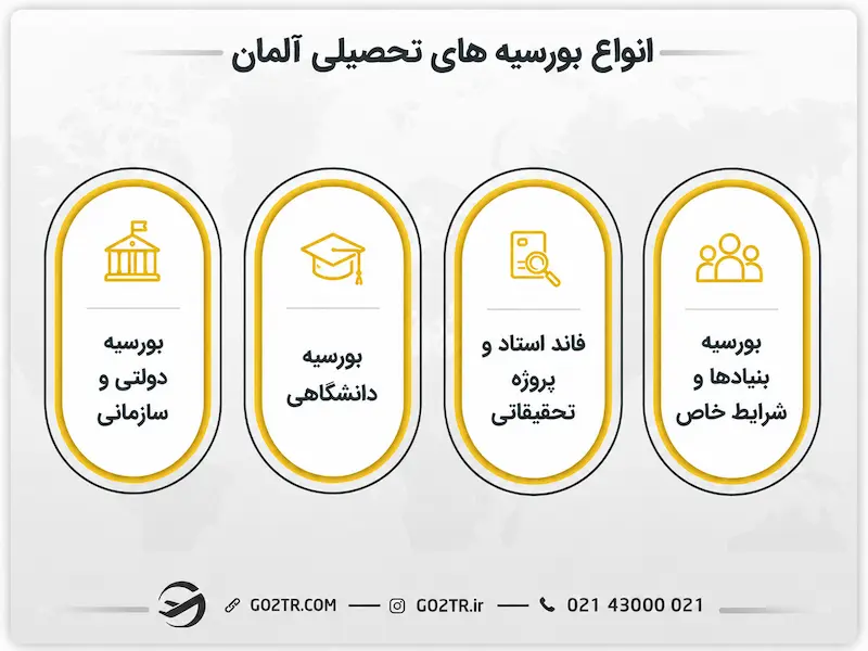 انواع بورسیه های تحصیلی آلمان